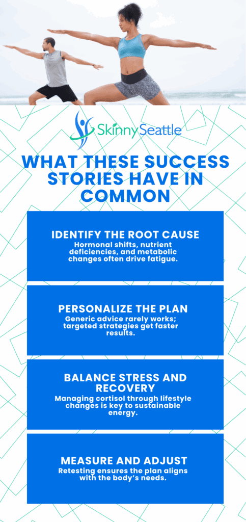 Success Stories Have in Common