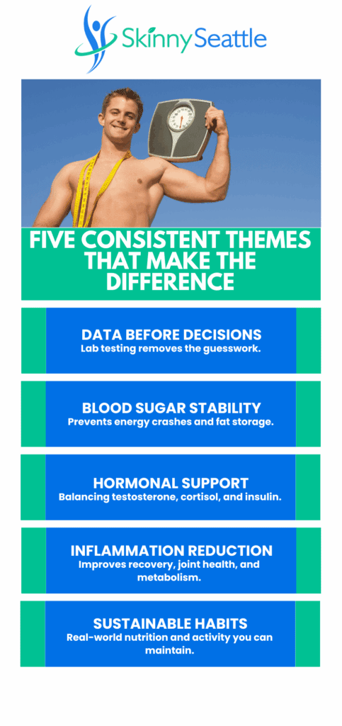 Keys to a Successful Metabolism Reset