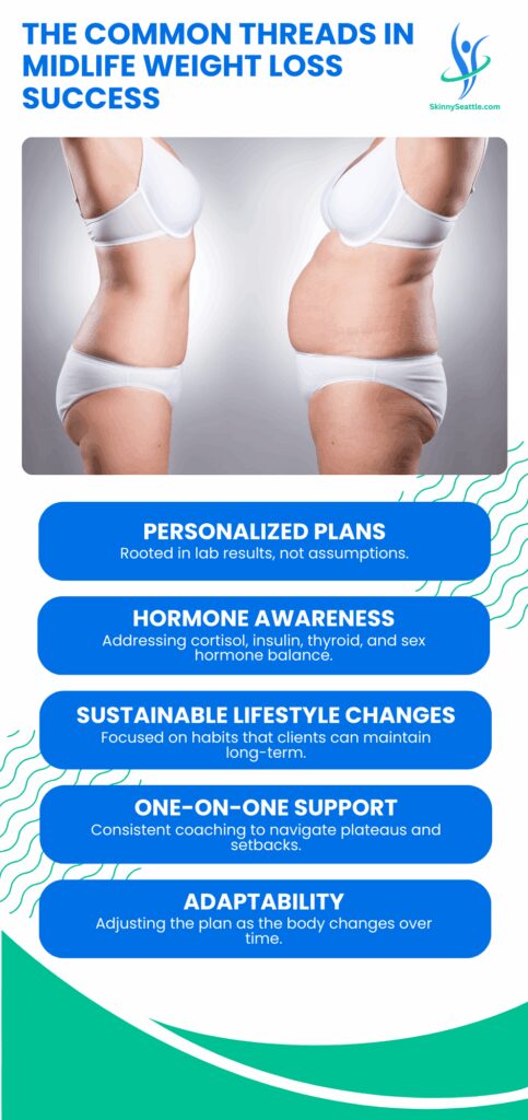 The Common Threads in Midlife Weight Loss Success