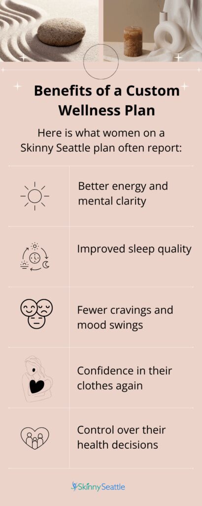Benefits of Wellness Plan