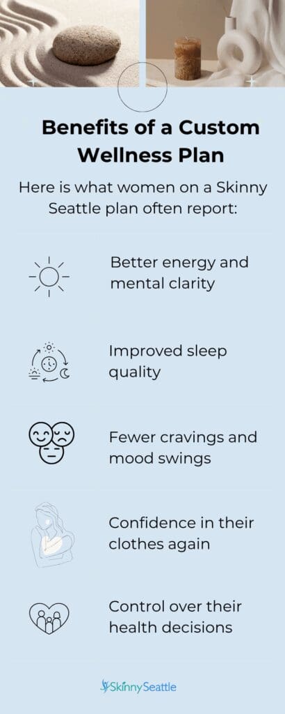 Benefits of Wellness Plan